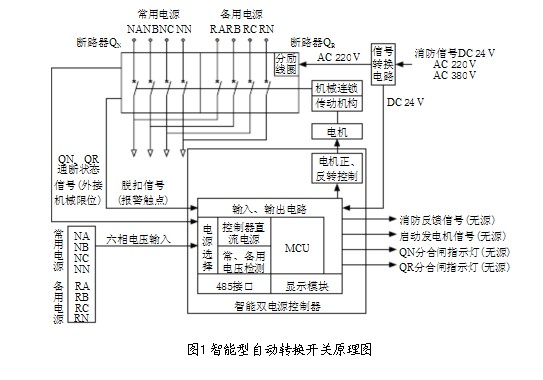 91麻豆免费视频原理图